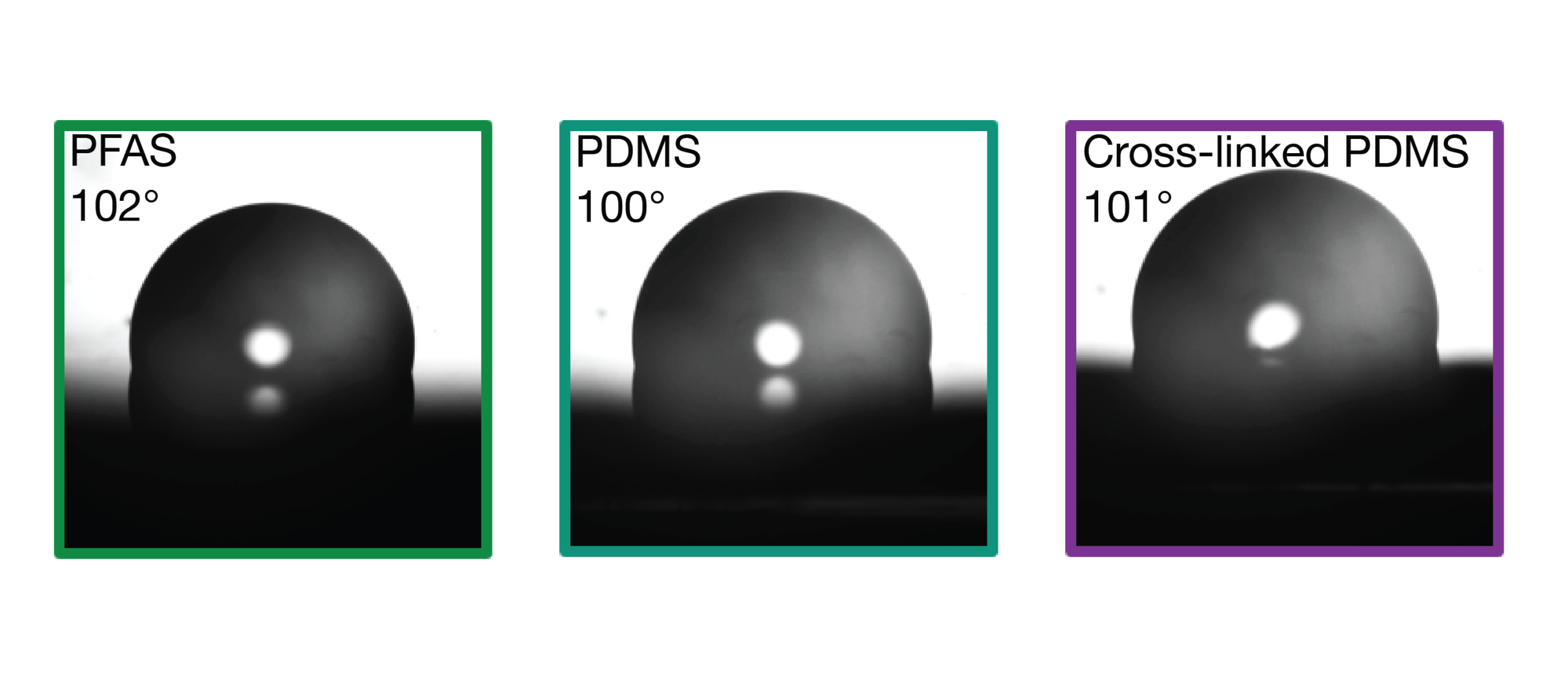 Three side-by-side panels showing a grayscale droplet with contact angles: PFAS 102°, PDMS 100°, Cross-linked PDMS 101°.